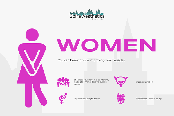 Benefits of EMS Female Urinary Incontinence Device Billericay