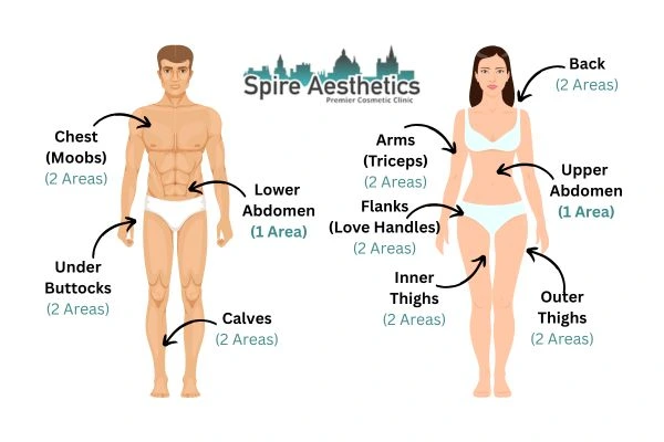 Cryolipolysis Prices Billericay