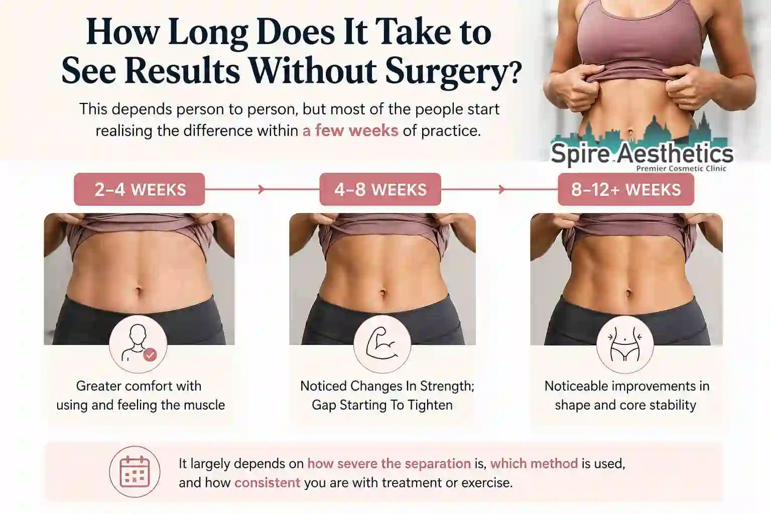 How Long Does It Take to See Results Without Surgery Billericay?